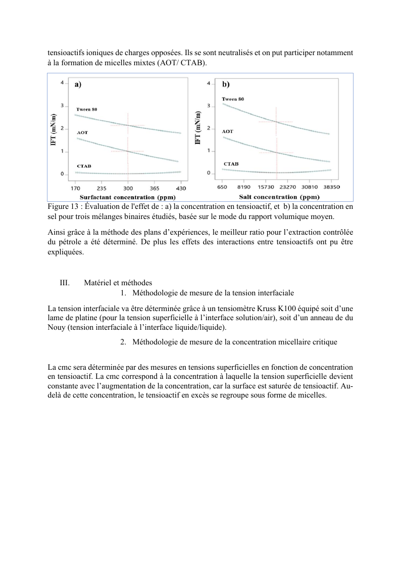 Page du rapport décrivant les mesures de tension et de concentration micellaire critique